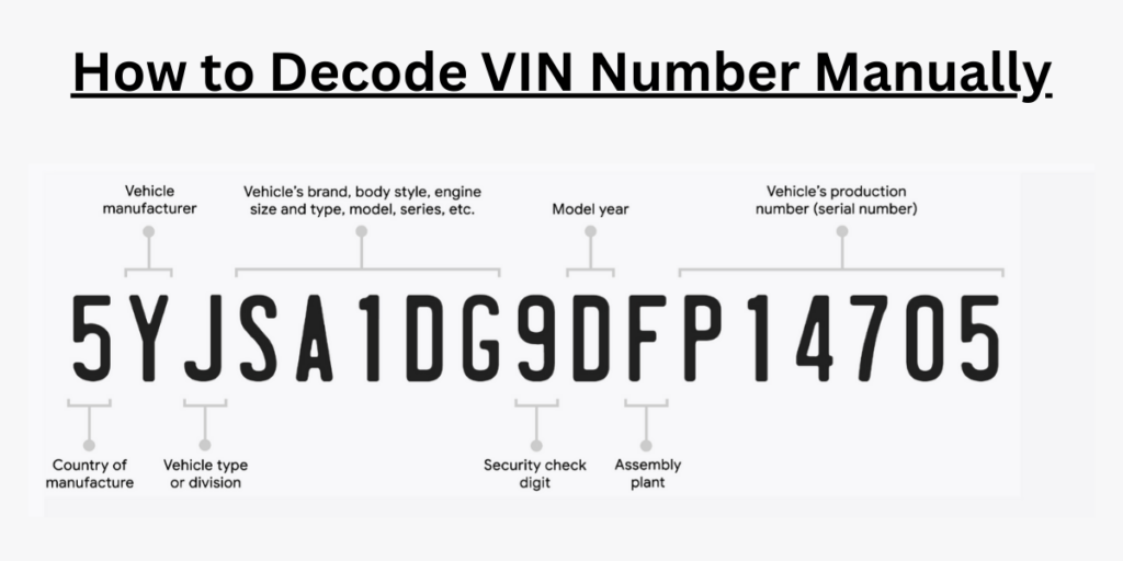 How to Decode VIN Number Manually